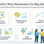 How Big Data Helps Businesses Increase Profit and Efficiency