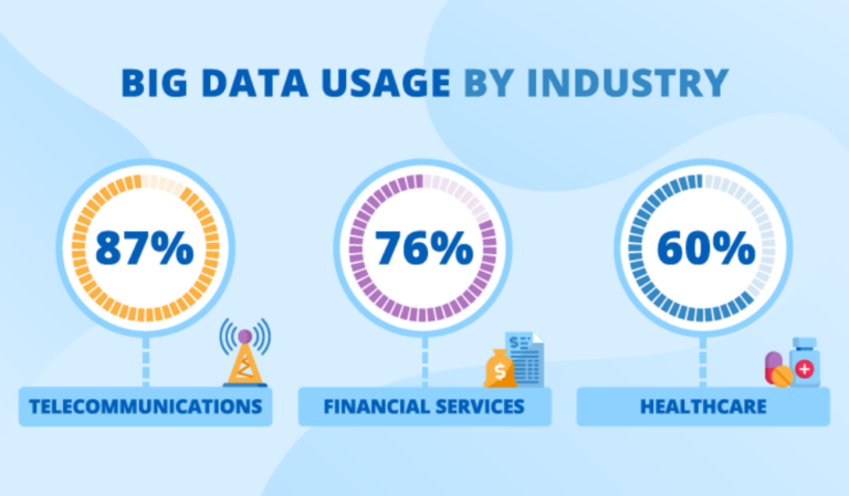 Real-World Examples of Big Data Changing Industries Globally