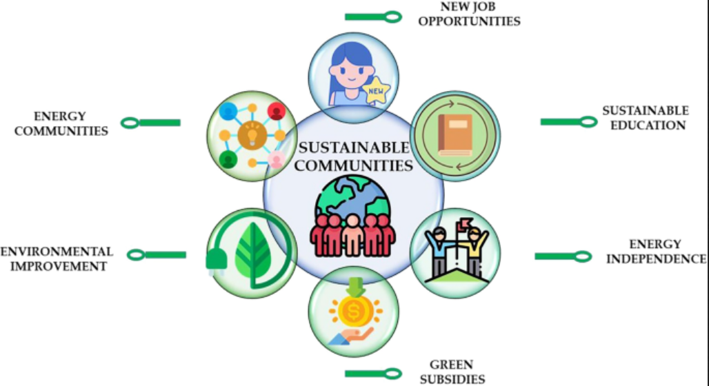 Sustainability and Green Initiatives in Higher Education